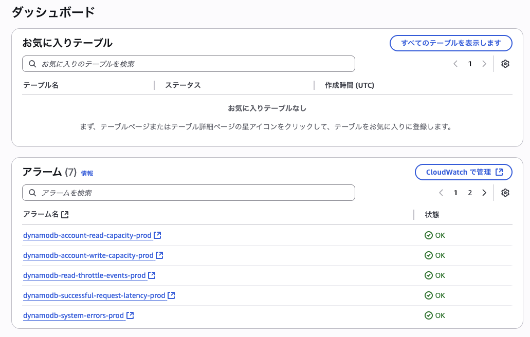 DynamoDBアラームの設定